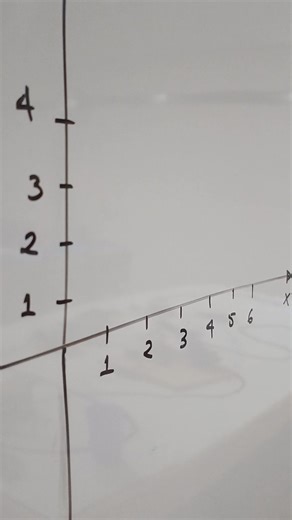 Un ejemplo sencillo pero muy ilustrativo: la integral definida de 4 dx desde 0 hasta 5 representa el área bajo una línea constante. Al resolverla, obtenemos 4·(5 - 0) = 20, pero también podemos demostrarlo geométricamente, ya que forma un rectángulo de base 5 y altura 4. 👉 Así, la integral coincide con la fórmula del área: Base × Altura = 20. #matematicas #calculo #integrales #geometria | Profe Carlos Julián