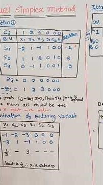 Don't Miss: Dual Simplex Method | @RamaReddyMathsAcademy | GATE 2026