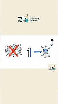 N+1 Query và cách xử lý sạch nhất với EntityGraph#jpa #hibernate #entitygraph #springboot #techcraft