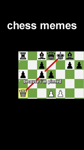 Queen Fork Chess Strategy Explained