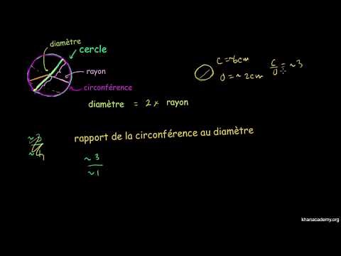 Cercles, rayon, diamètre et circonférence