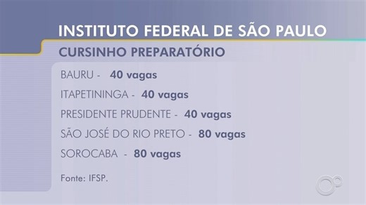 IFSP oferece 640 vagas gratuitas em cursinho preparatório para vestibulinhos no interior