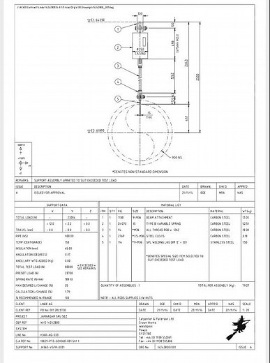 SPRING SUPPORT || PROCESS PIPING #2023
