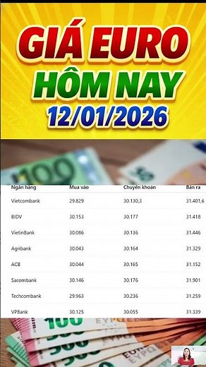 Will the EURO price increase or decrease today, January 12, 2026? Latest EURO price | Tien Lisa