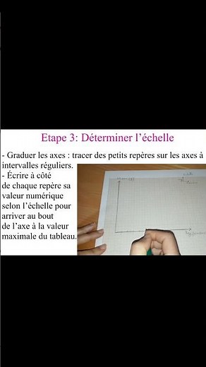 Construire un graphique #shorts