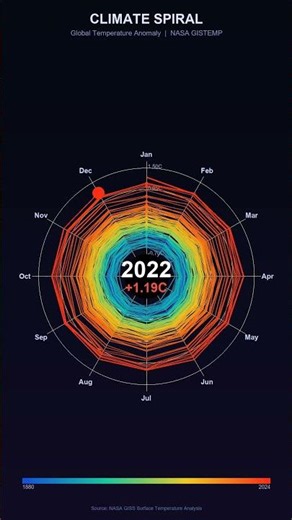 Global Temperature Spiral 1880-2024