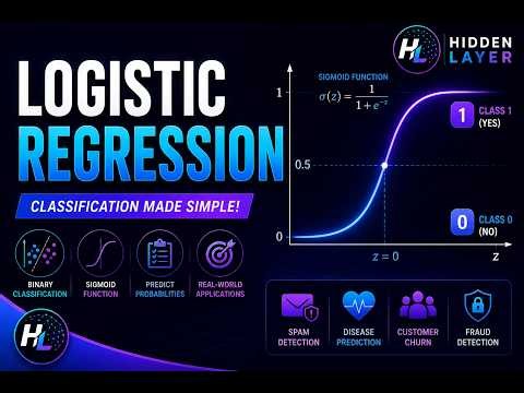 📊 Logistic Regression Explained