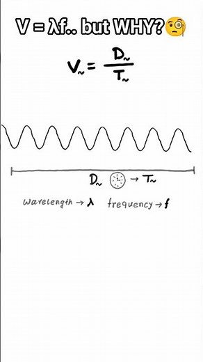 V = λf Made Easy 🔥 | Wave Speed Derivation for JEE #physics