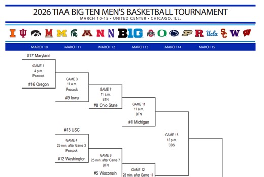 2026 Big Ten men’s basketball tournament bracket