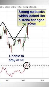 RSI 50 Level — The Simplest Trick to NEVER Trade Against the Trend Again