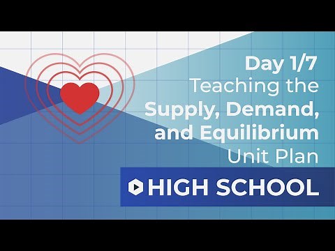 Day 1: Law of Demand | Supply, Demand, and Equilibrium Unit Plan Walkthrough
