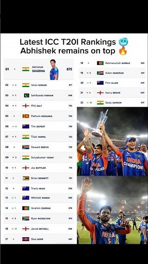 Latest ICC T20I Rankings 2026 🥶 | Top Batters, Bowlers & All-Rounders List