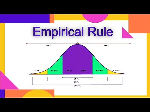 What is the Empirical Rule in Statistics