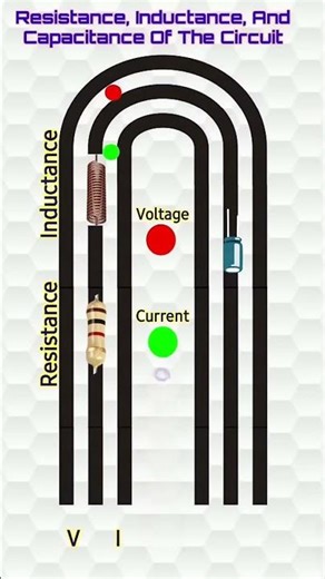 RLC Circuit Kya Hota Hai? | Shorts