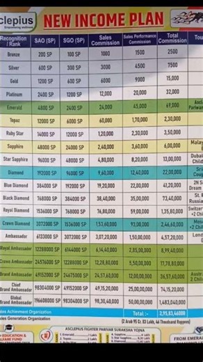 awpl ka plan new 20 level in hindi
