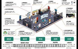 C2M是个美丽的神话吗？一