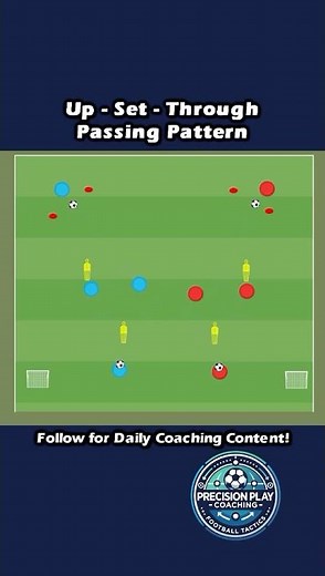UP-SET-THROUGH PASSING PATTERN! 🔺🎯 | Technical Passing Drill
