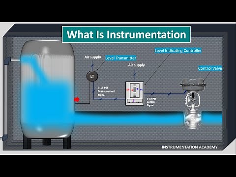 What is Instrumentation and Control. Instrumentation Engineering Animation.