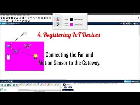 The Automated Smart Office