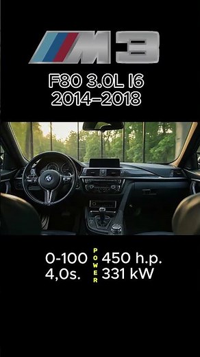 (+exhaust)Every BMW M3 Compared Over 50 Years!