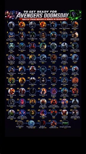 Marvel Fans के लिए Complete Watch Order 😍 | Movies + Series
