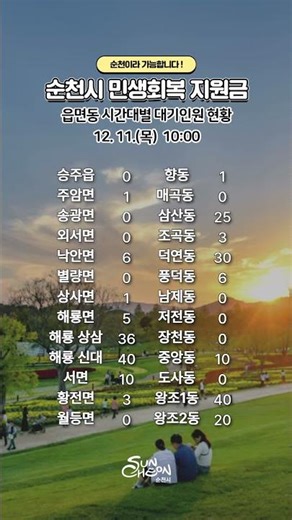 ✨ 순천시 민생회복 지원금 읍면동 대기현황 | 12. 11.(목) 10:00 기준