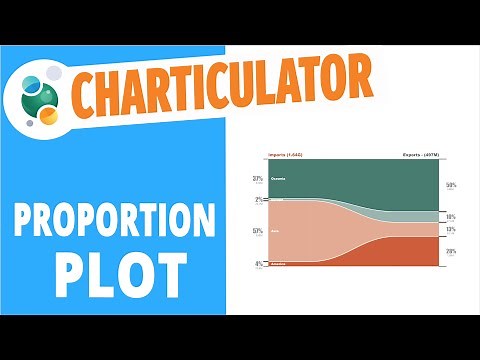 Charticulator #12: How to create a Proportion plot