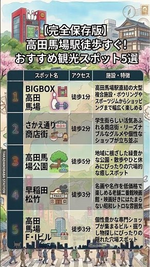 【高田馬場】駅から歩いてすぐ！絶対行くべきおすすめスポット5選 #shorts