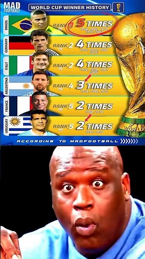 Countries with 2+ World Cup Trophies 🏆