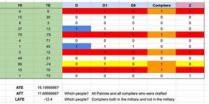 Which one are the compliers?