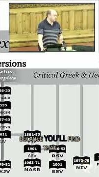 Bible Textual Variants Explained: King James vs. Modern Versions #shorts
