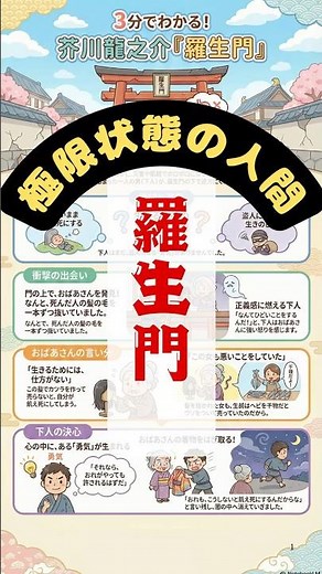 羅生門 #japanesehistory #歴史 #文学