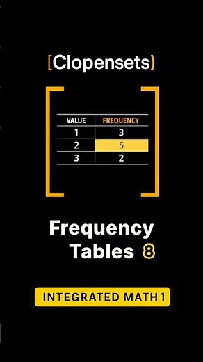 Even More Conditional Probability Using 2-Way Tables in 30 secs #maths #probability #statistics