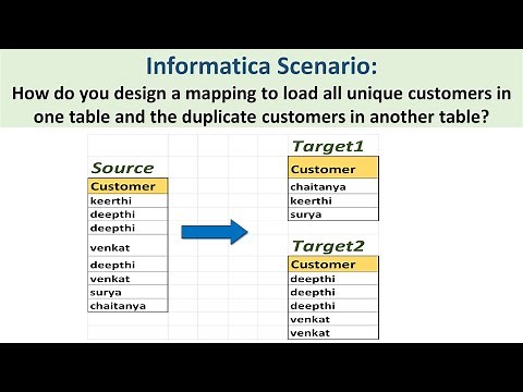 Informatica/IICS scenario: Load unique records in one table and duplicate records in another table