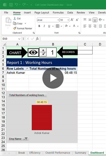 #dataanalysis #excelautomation #vba #macros #dynamicdashboard #misreporting #learninginpublic #dataanalytics #mscit | Gufran Shaikh