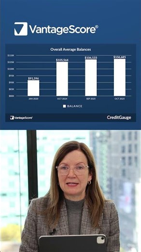 Overall Credit Balances Rise Entering Holiday Shopping Season