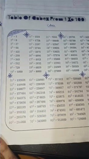 Math ka basic📚 jo student competition ki preparation kr rha h #youtubeshort #likesubscribe #students