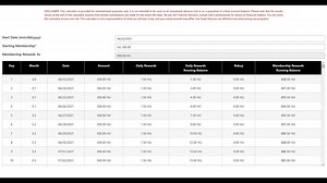 Hyperverse $300 Membership can make you $11,127 just by doing the Rebuy strategy