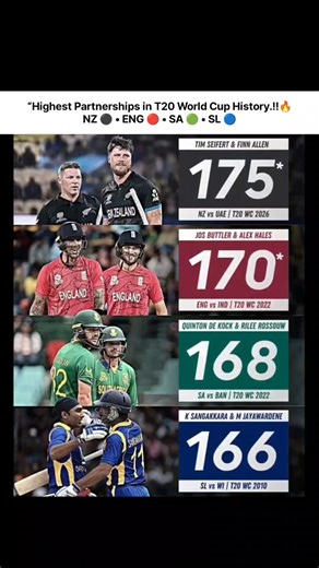 “Highest partnerships in T20 WC History.!!🔥 #shorts #viral #t20 #worldcup #cricket
