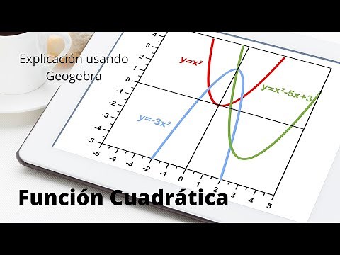 Función Cuadrática - Explicación usando Geogebra