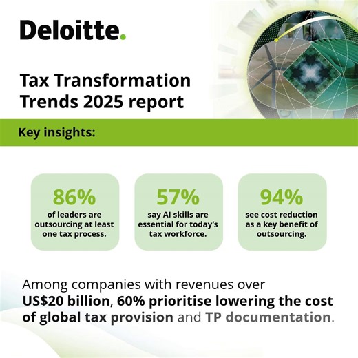 🚀 Tax transformation in 2025: Are you ready to lead the change? Deloitte’s latest "Tax Transformation Trends 2025 report" reveals how tax and finance leaders are navigating a world of rapid geopolitical shifts and evolving global trade. 📊 The future of tax is about balancing compliance, cost and innovation and embracing new operating models that deliver real business value. 💡 How is your organisation preparing for this transformation? Download the report: https://delo.tt/61814MBAd #TaxTransfo