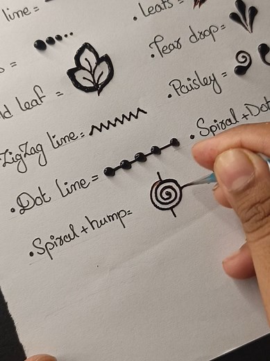Simple Henna Tutorials by Wish: Easy Mehandi Designs