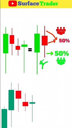 crypto trading chart analysis #crypto #trading