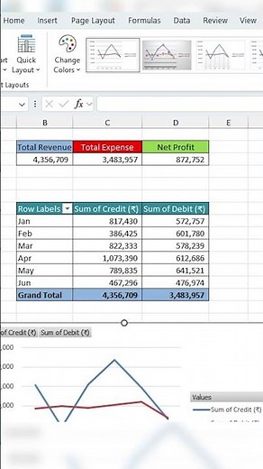 Create a Chart from Pivot Table in 30 Seconds | Excel Pivot Chart Trick Everyone Should Know!