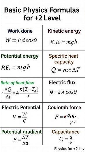 #important_physics_formula #subscribemychannel