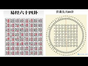 如何快速記憶64卦卦象?64卦卦序圖的兩種排列方式:文王64卦的卦序圖與伏羲64卦序圖#易经断卦 #周易预测 #预言 #易经文化 #易經 #易經占卜 #易經文化