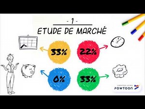 L'étude de marché bac commerce
