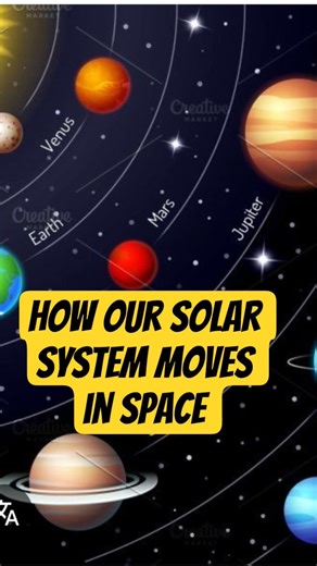Solar System Real Movement