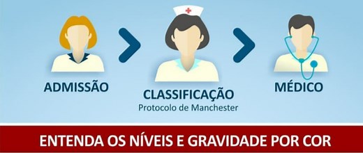 Protocolo De Manchester: O Que É E Como Funciona