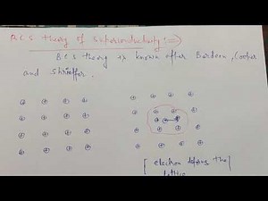 BCS theory of Superconductivity